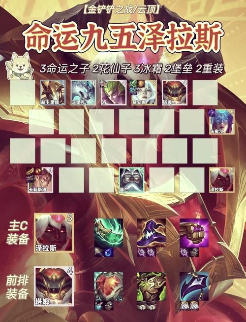 9.22召唤加点详解 从入门到精通一篇搞定