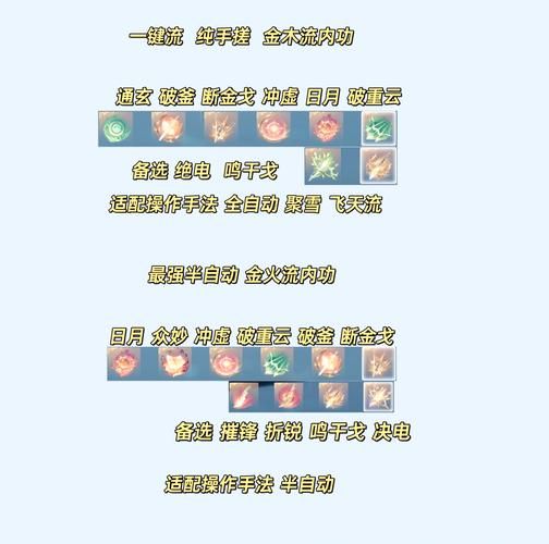 9.22召唤加点详解 从入门到精通一篇搞定