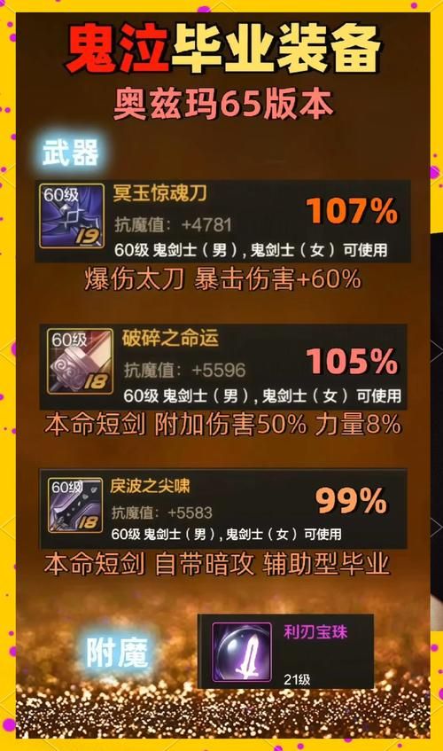 95a版本鬼泣防具选择平民玩家也能轻松毕业