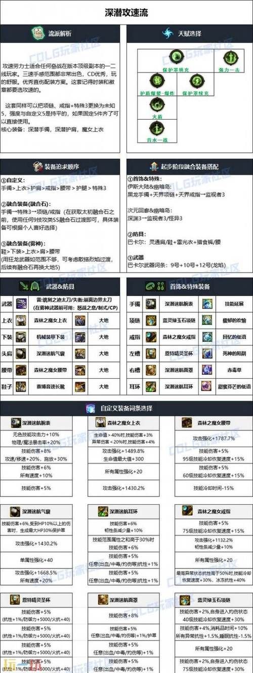 95版本红眼怎么加点 dnf魔神刷图技能搭配推荐