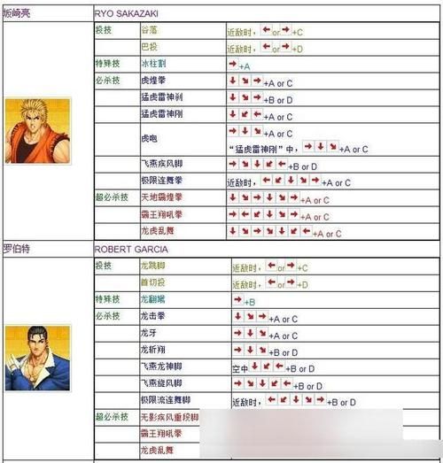 97二阶堂红丸连招教学 新手必学实用技巧
