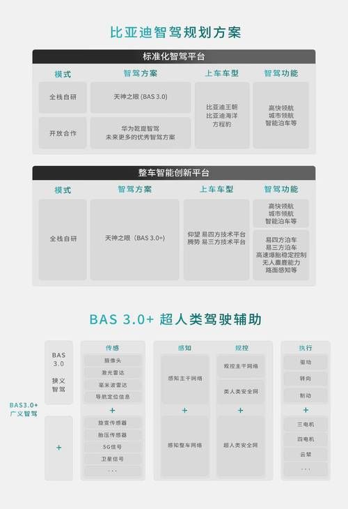 adas驾驶辅助功能全解析 买车前必须知道的智能配置