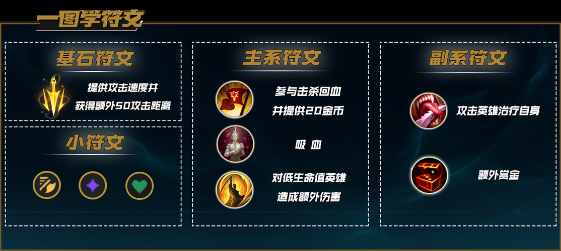 ad符文怎么配图片 图文详解最佳搭配方法