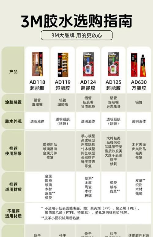 ailete263胶水固化时间多久完全干透要等几分钟