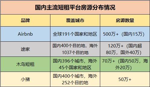 airbnb网页版和app哪个好 详细对比告诉你答案