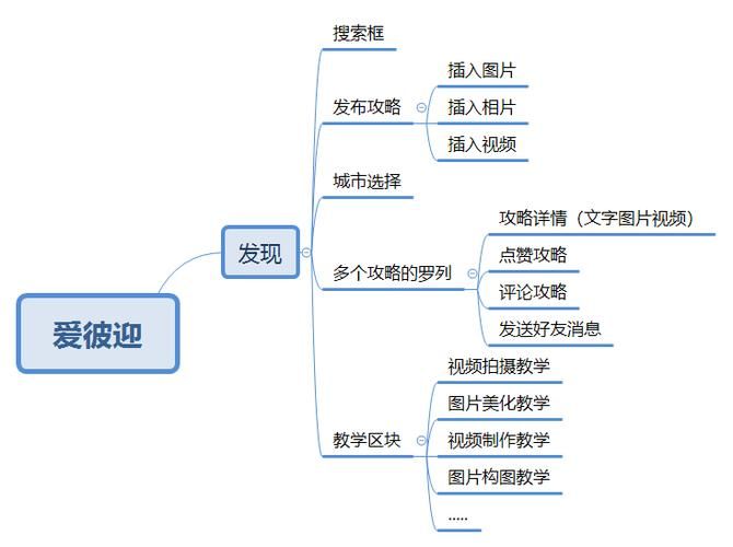 airbnb网页版和app哪个好 详细对比告诉你答案