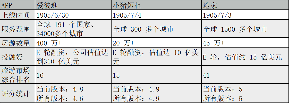 airbnb网页版和app哪个好 详细对比告诉你答案