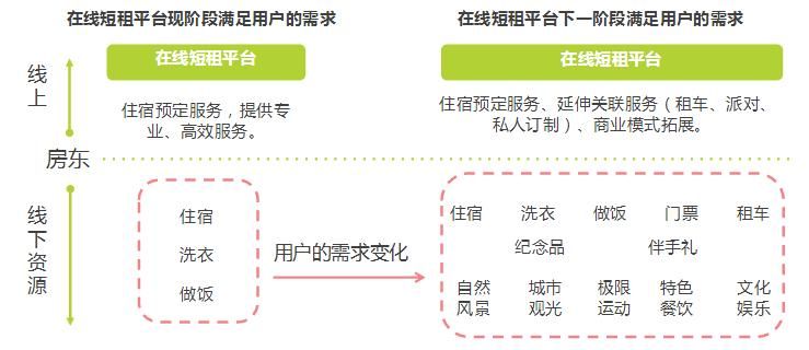 airbnb网页版和app哪个好 详细对比告诉你答案