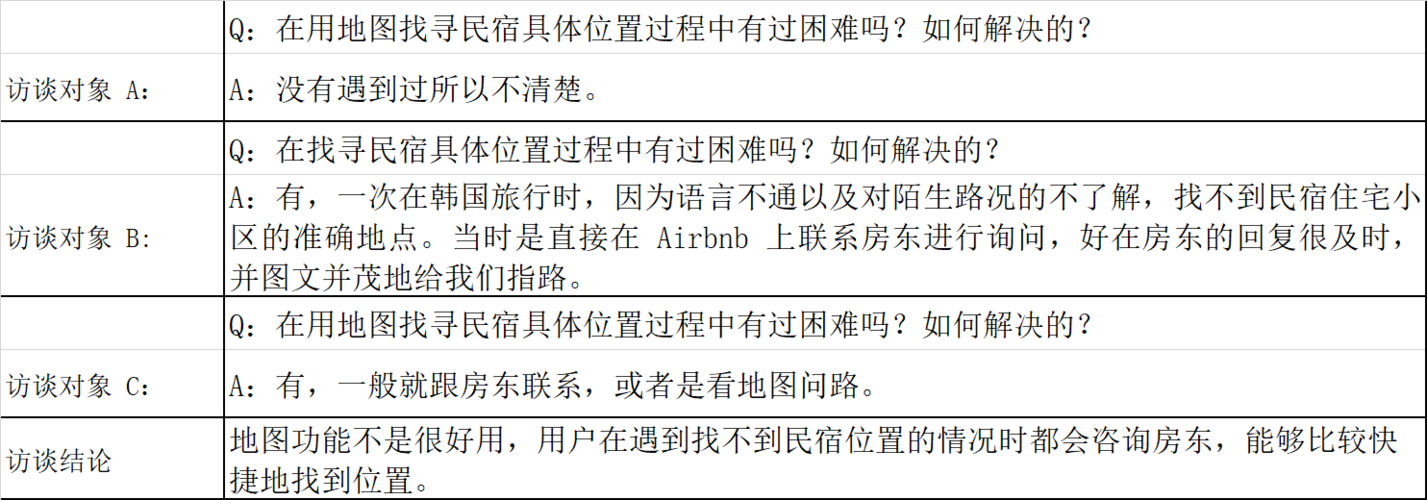 airbnb网页版和app哪个好 详细对比告诉你答案