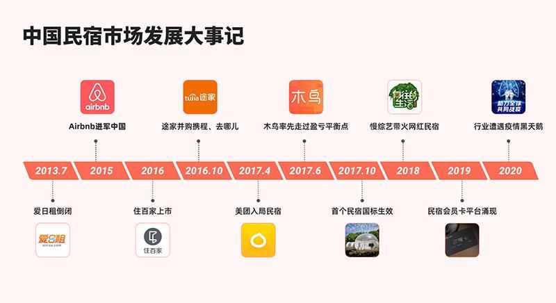 airbnb网页版和app哪个好 详细对比告诉你答案