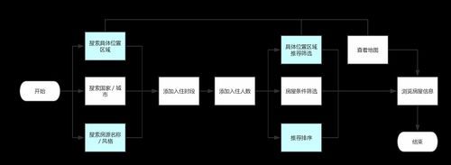 airbnb网页版和app哪个好 详细对比告诉你答案