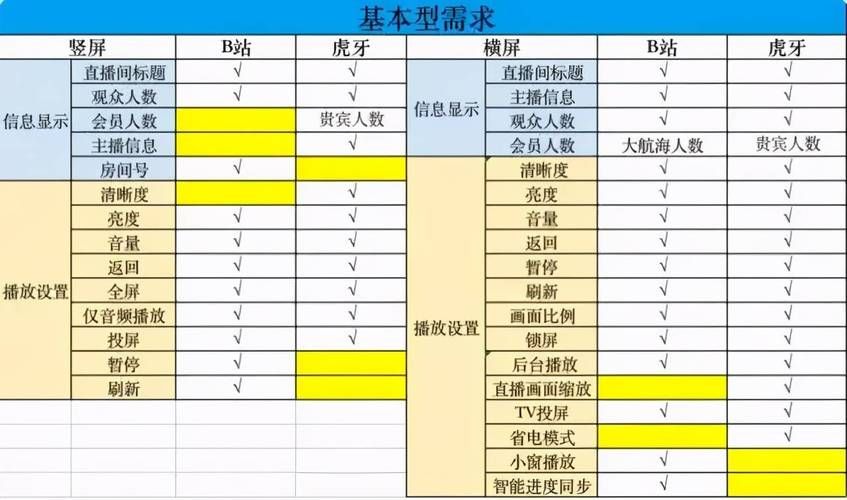b站直播怎么关弹幕 手机和电脑关闭弹幕指南