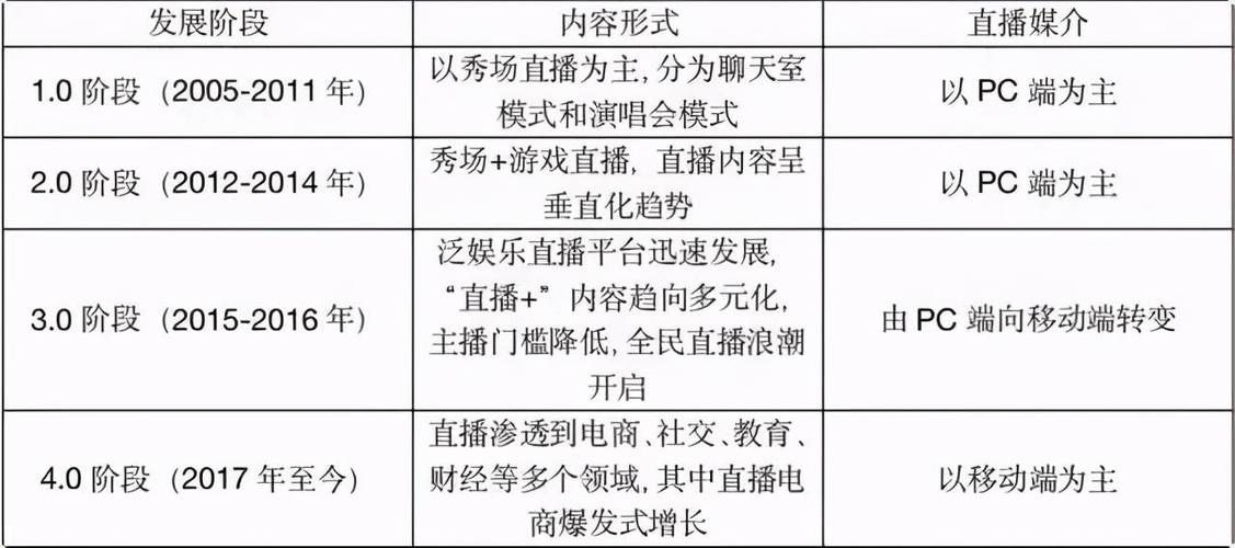 b站直播怎么关弹幕 手机和电脑关闭弹幕指南