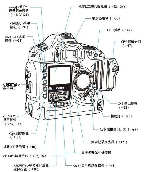 canon g11使用技巧分享 教你玩转这台经典相机