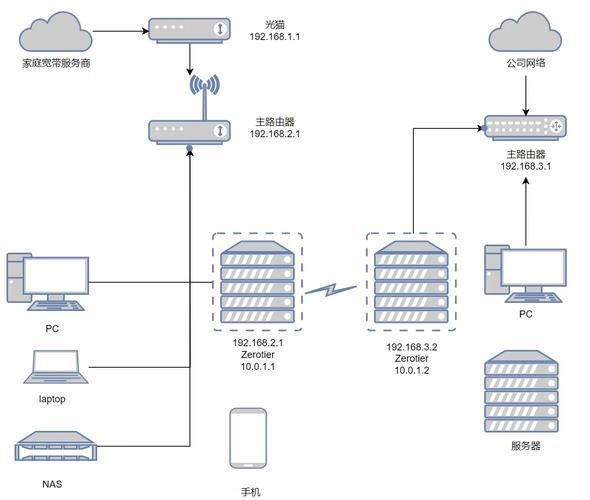 ccproxy设置指南 轻松实现局域网共享上网