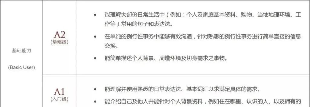 cdfs是什么意思 简单解释这个专业术语