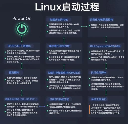 cdlinuxu盘启动失败怎么办 解决方法在这里