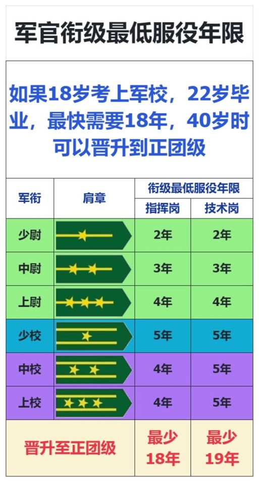cf10级是什么军衔 游戏等级对应军衔详解