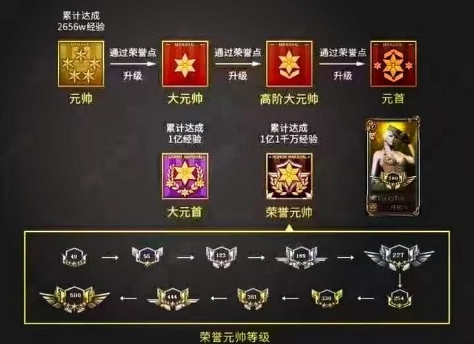 cf10级是什么军衔 游戏等级对应军衔详解