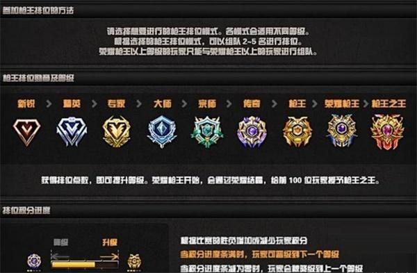cf10级是什么军衔 游戏等级对应军衔详解