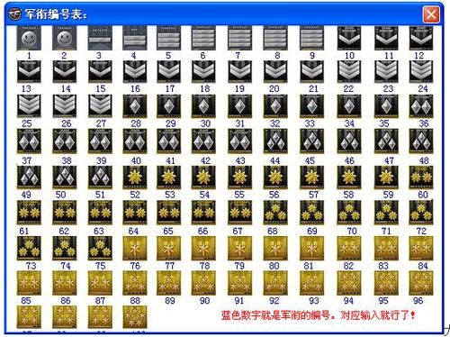 cf10级是什么军衔 游戏等级对应军衔详解