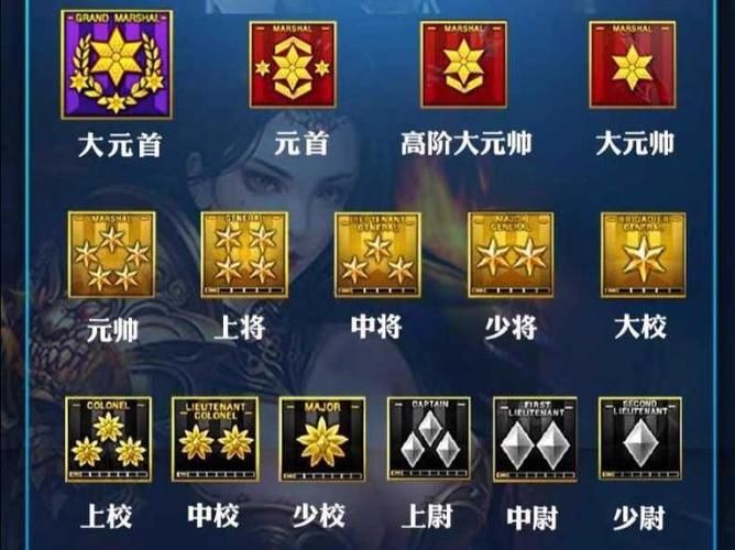 cf10级是什么军衔 游戏等级对应军衔详解