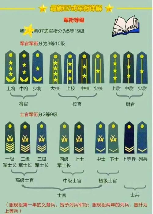 cf10级是什么军衔 游戏等级对应军衔详解