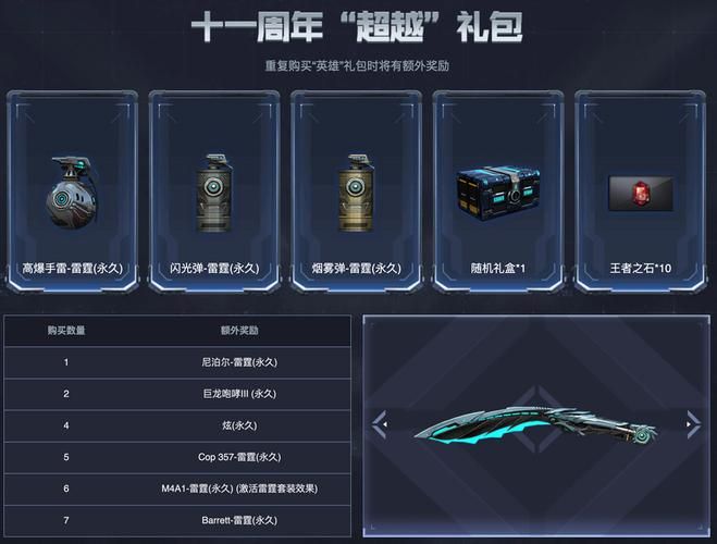 cf11周年礼包内容大揭秘 这些奖励你领了吗