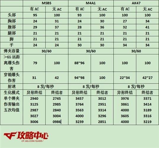 cfak47黑锋多少钱 最新价格及获取方式介绍