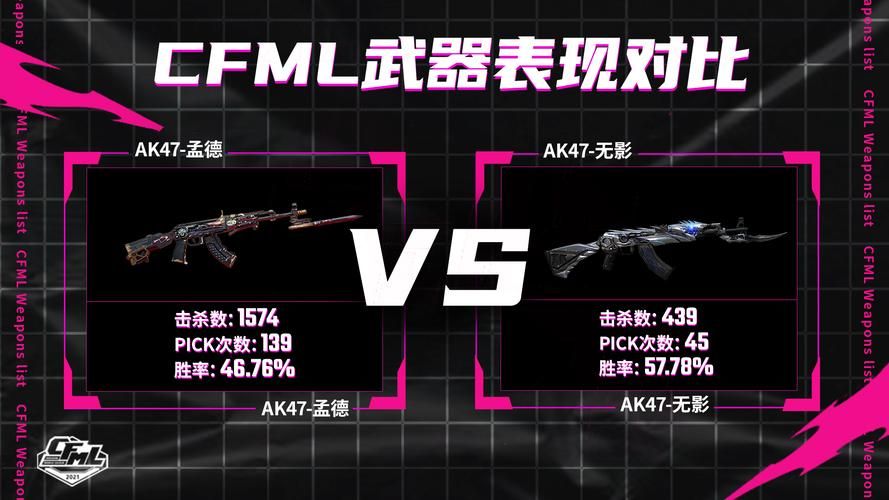 cfak47黑锋多少钱 最新价格及获取方式介绍