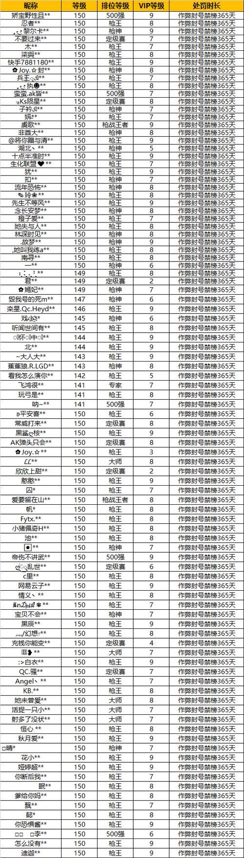 cfqq管家活动怎么玩 详细教程带你快速上手