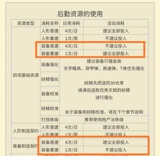 cf体验服无道辅助功能 详细使用攻略分享