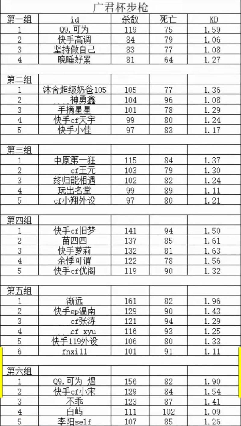 cf杀敌图标文件夹怎么用 新手必看教程指南