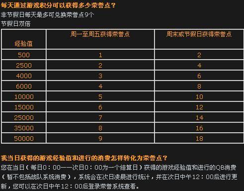 cf荣誉点有什么用 荣誉点系统详细介绍与使用指南