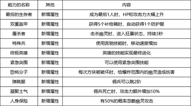 cf荣誉点有什么用 荣誉点系统详细介绍与使用指南
