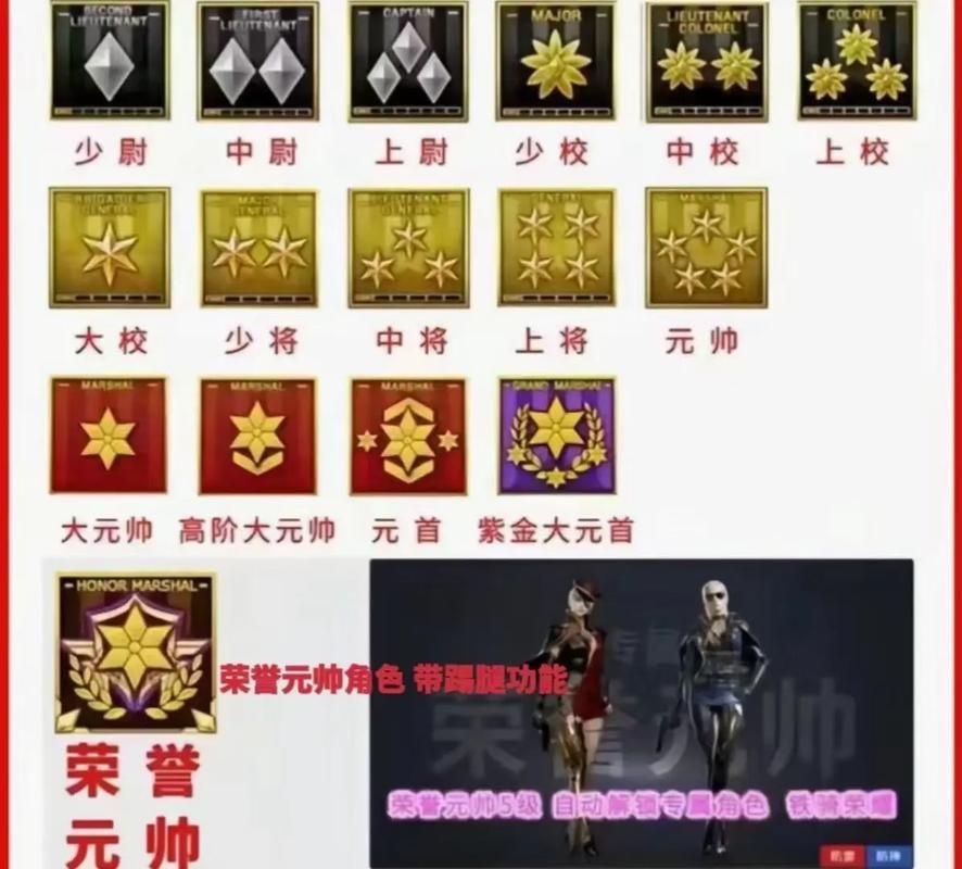 cf荣誉点有什么用 荣誉点系统详细介绍与使用指南