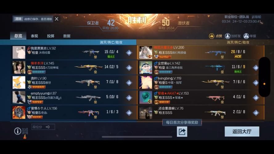 cf锦标赛怎么玩 奖励丰厚快来参加