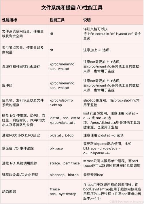 chkdsk是什么 电脑磁盘检查工具的作用与用法
