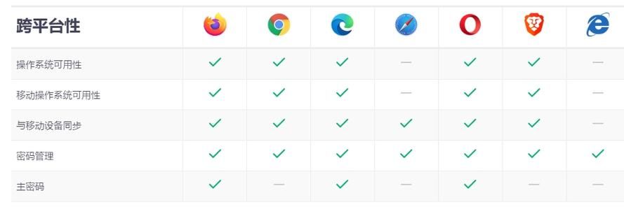 chrome中文版与英文版区别 哪个更适合你