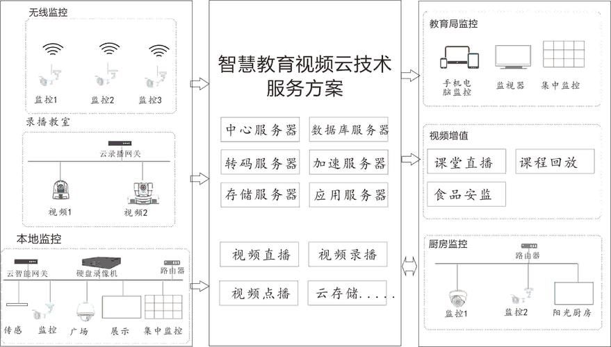 classin投屏功能详解 让在线教学更高效便捷