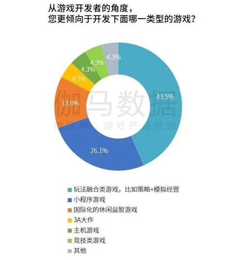 cng中新游戏研究分析热门游戏成功秘诀
