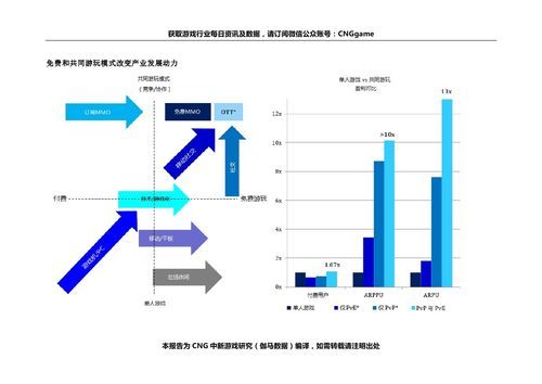 cng中新游戏研究分析热门游戏成功秘诀
