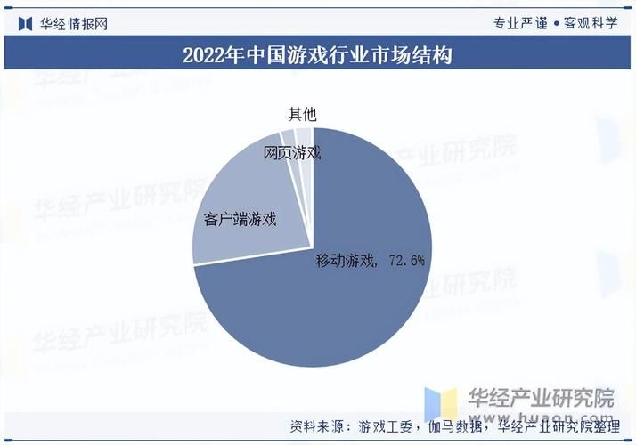 cng中新游戏研究分析热门游戏成功秘诀