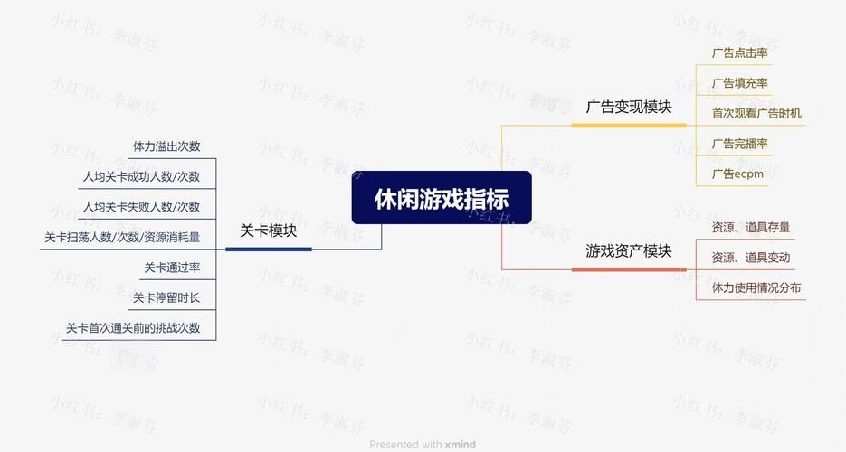 cng中新游戏研究分析热门游戏成功秘诀