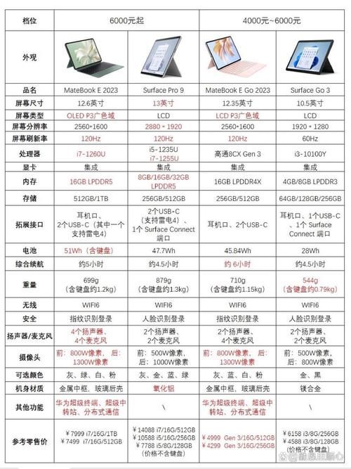 connetify和同类软件对比 哪个更适合你的需求