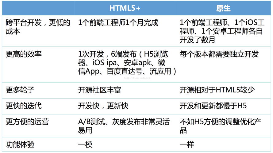 connetify和同类软件对比 哪个更适合你的需求