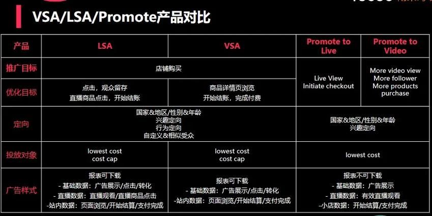 connetify和同类软件对比 哪个更适合你的需求