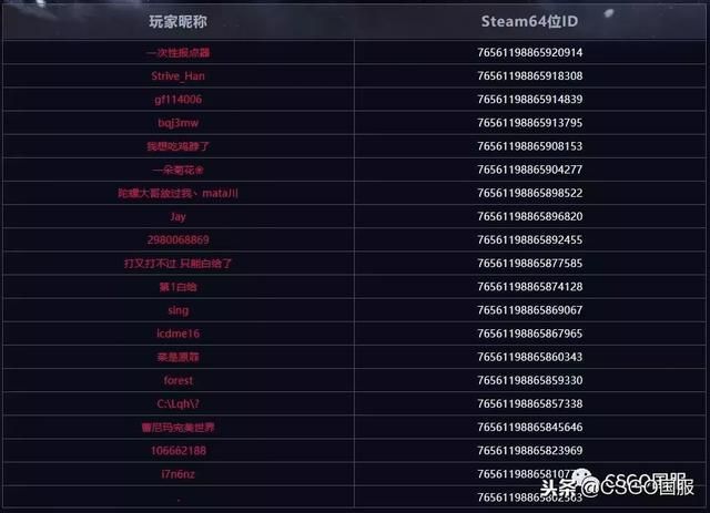 csgovac封禁后如何申诉成功详细步骤教程