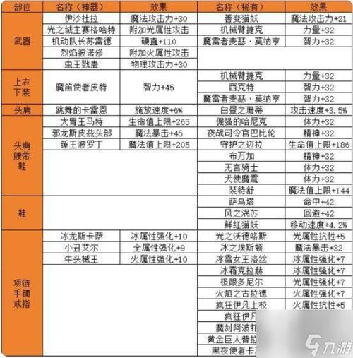 dnf110级附魔指南 从零开始的附魔教学