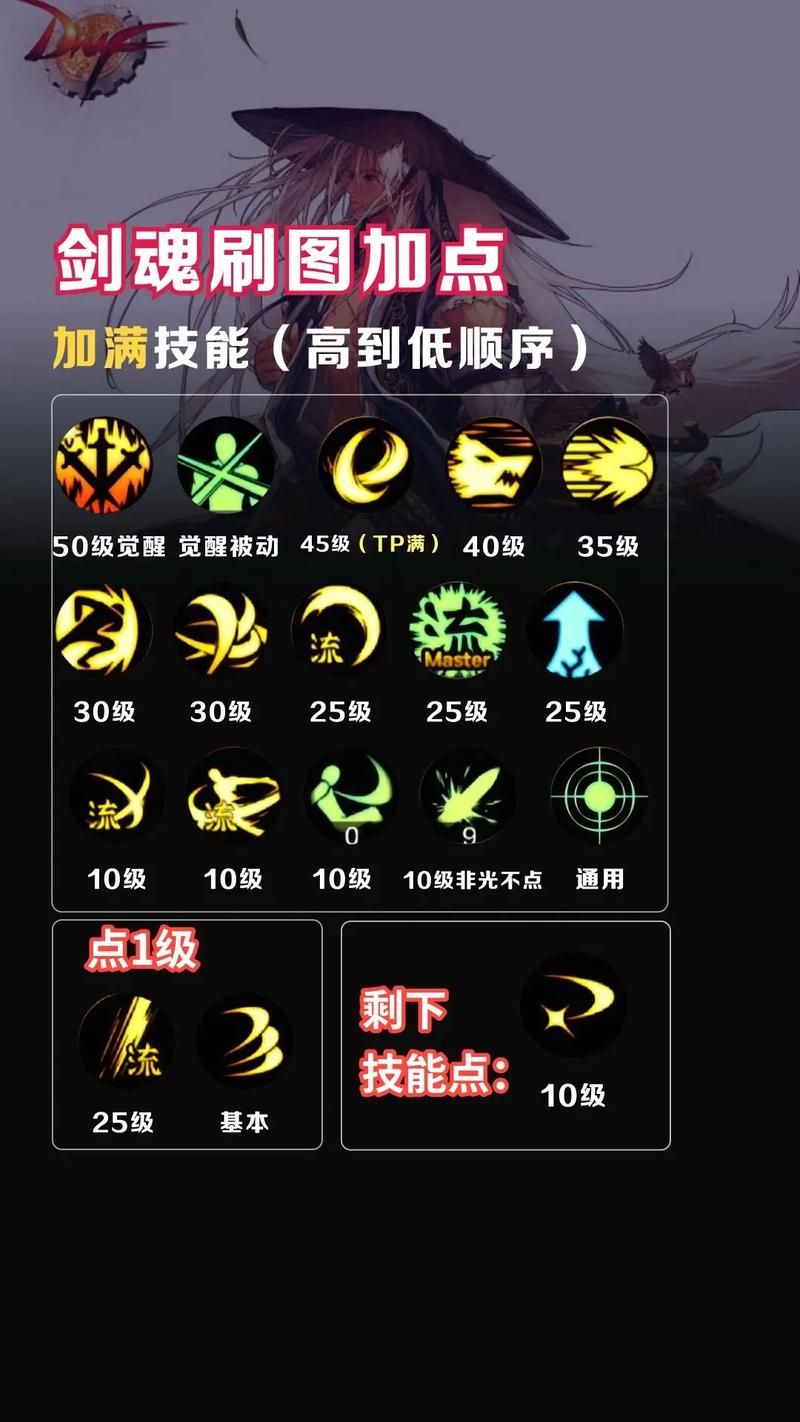 dnf110级附魔指南 从零开始的附魔教学